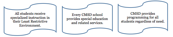 Special Ed Special Ed